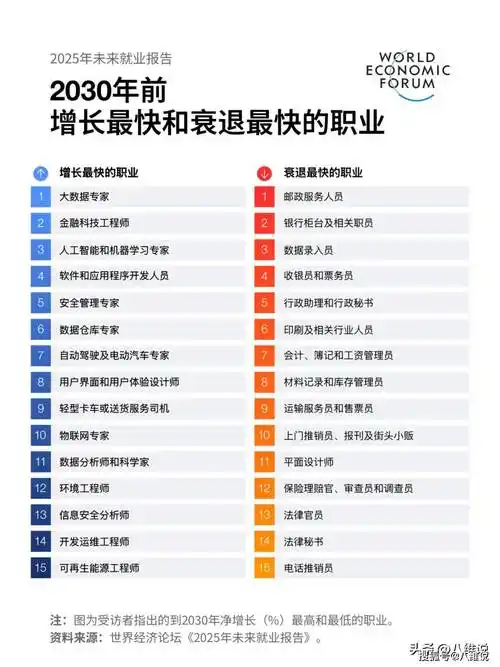 未来5年电竞圈求职风向标：这些领域将是黄金赛道